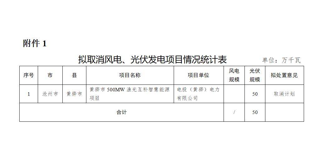 唐县光伏项目核准文件详解