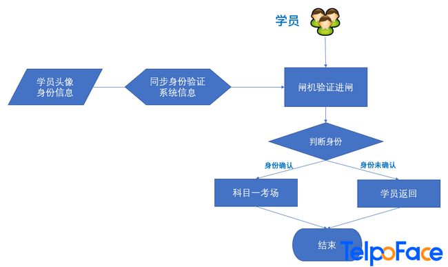 刷卡自动门系统，智能化门禁管理的核心要素