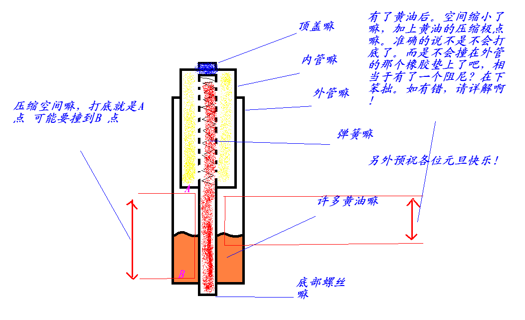 山地车气减震拆解方法详解