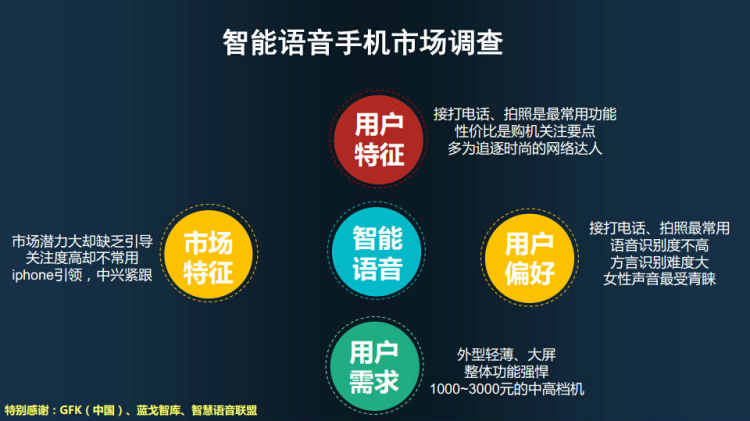 炫酷智能时代，手机店语音广告的魅力之旅