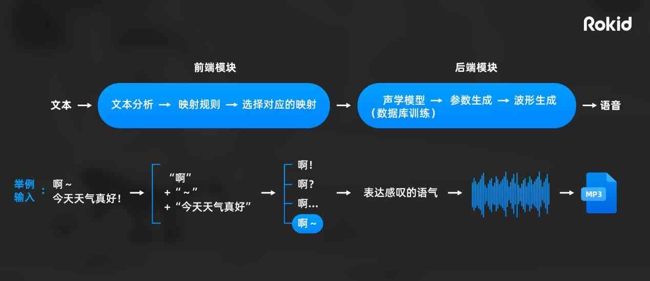 语音制作在线播放，重塑音频内容的未来