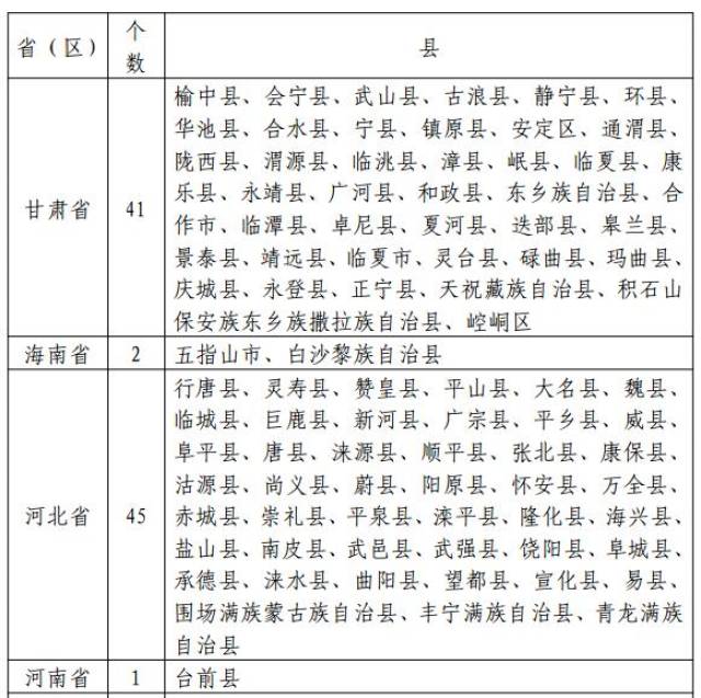 国家光伏扶贫文件的深度解读