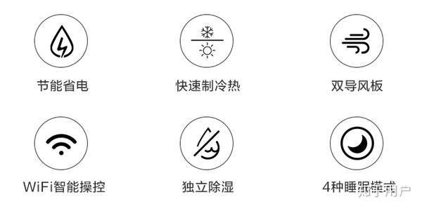 空调A图标，解析与设计理念
