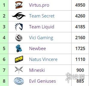2013年DOTA2 VG战队的英雄阵容解析