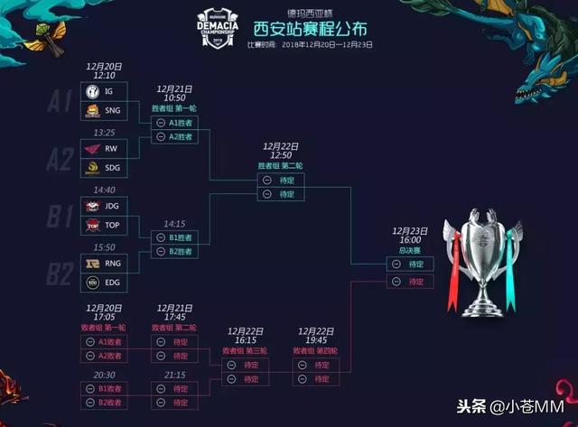 2016年Wings战队阵容分析