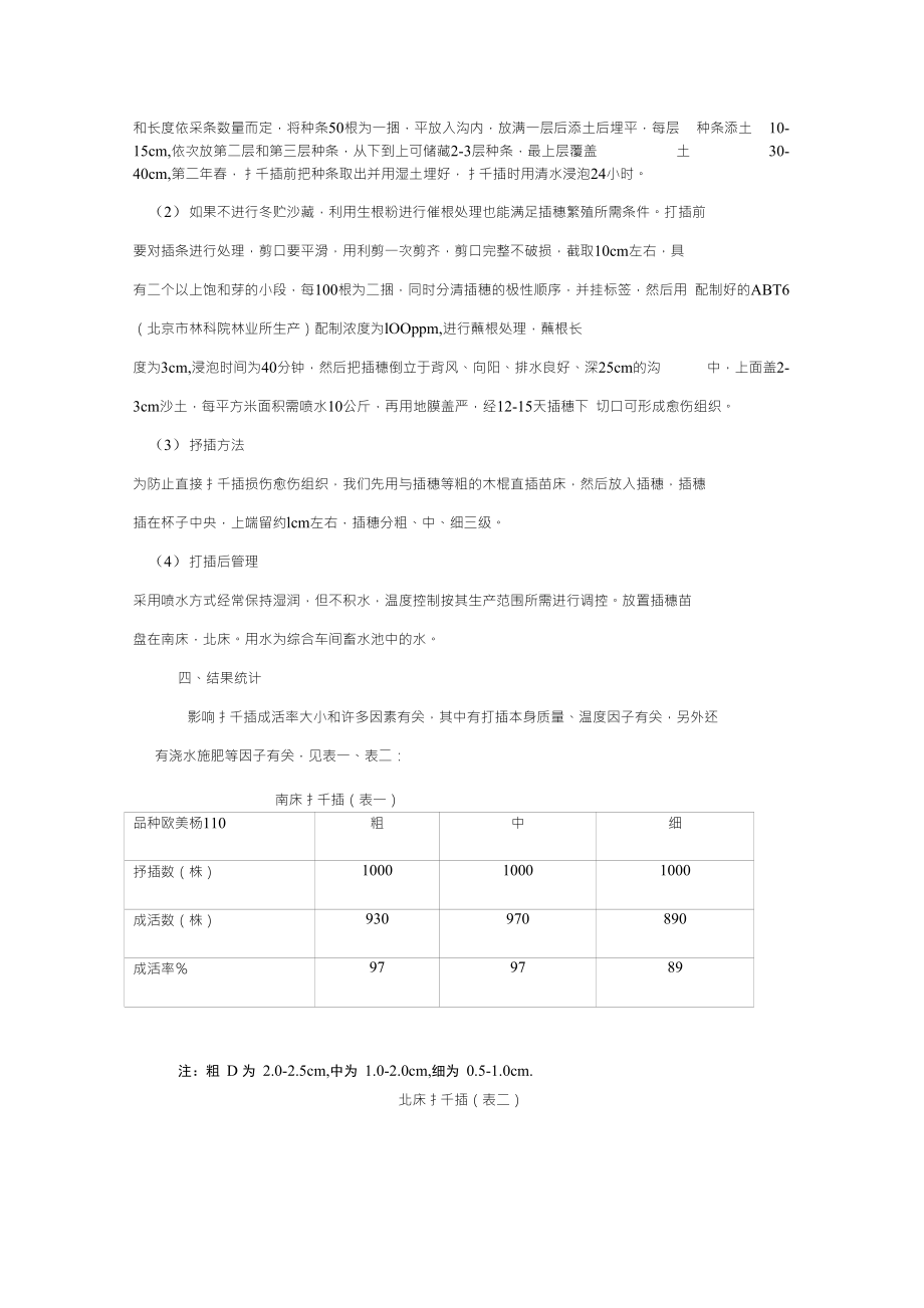 扦插品种成活率排行及其影响因素探讨
