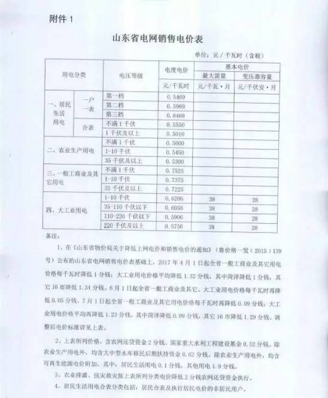 关于电价的文件及其影响