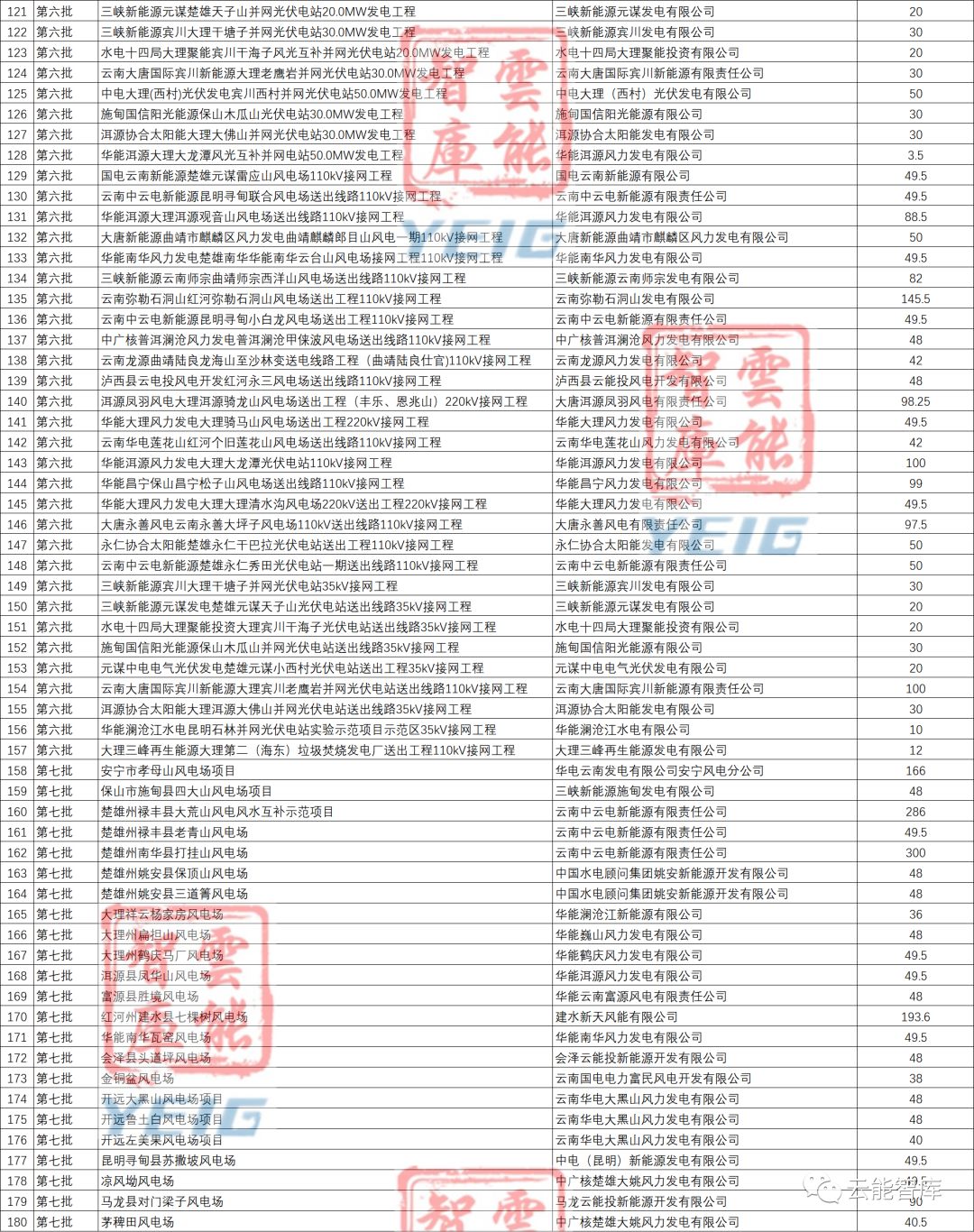 可再生能源补贴文件，推动绿色能源转型的关键力量