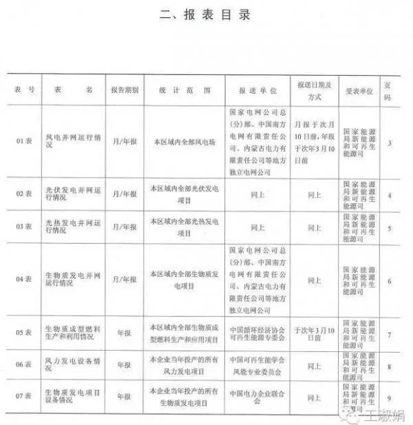 国网光伏文件2017，政策解读与市场影响