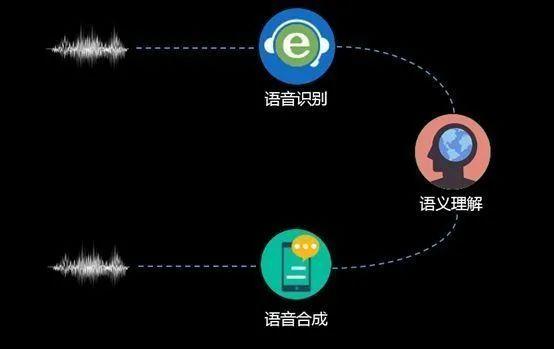 文字转换为语音在线，重塑沟通体验的数字化力量
