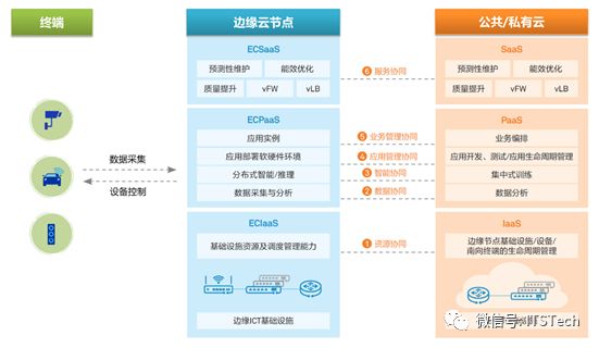 地面站与遥控器，协同工作的力量与优势