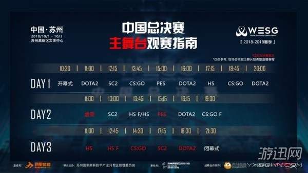 DOTA2中如何分析阵容优劣