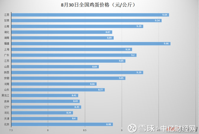 二手新书价格研究，究竟多少钱一本？