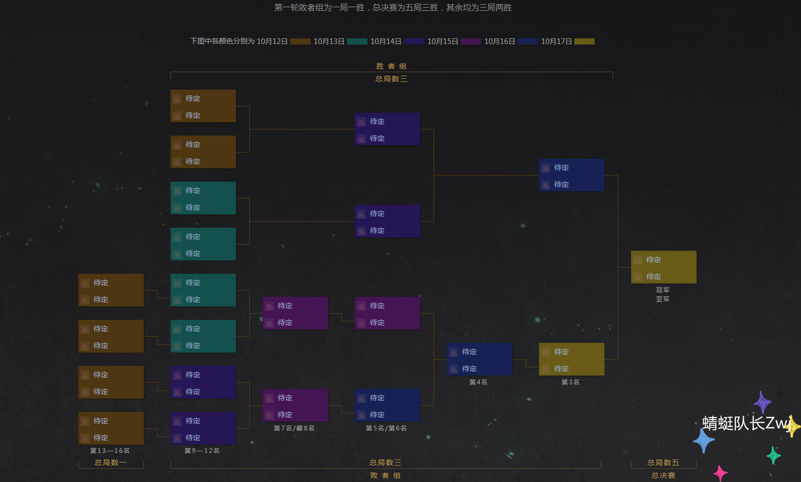 Ti2决赛DK阵容，巅峰之战的无敌配置