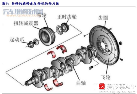 深度解析，985轮组拆解