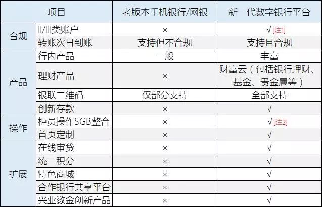 手机银行发票管理，便捷性与合规性的双重考量