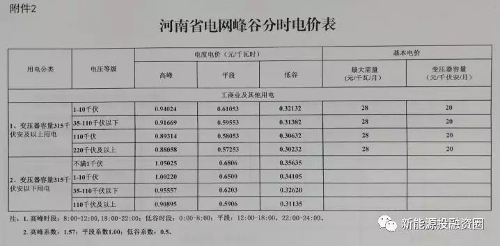 上网电价文件及其影响分析