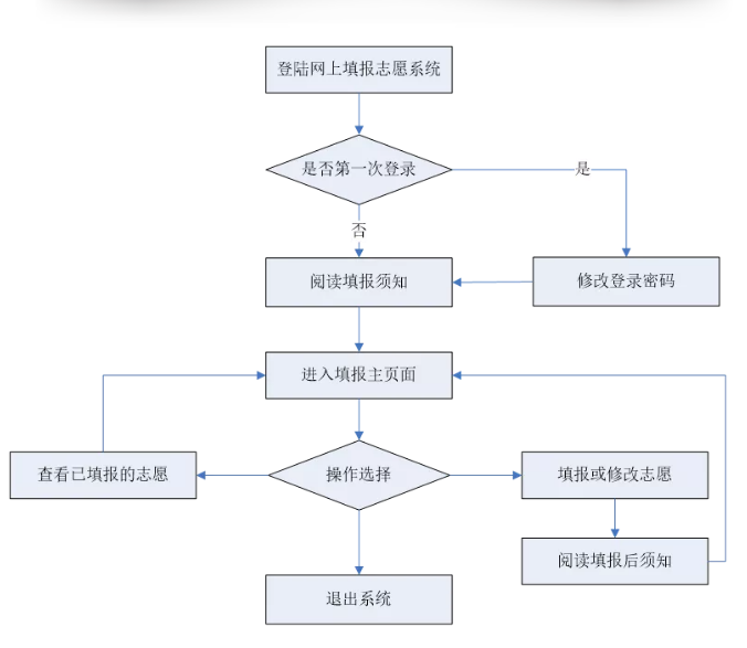 好享贷上传发票的重要性及其流程解析