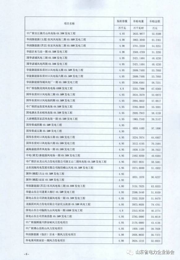 山东省物价局关于电价文件的深度解读