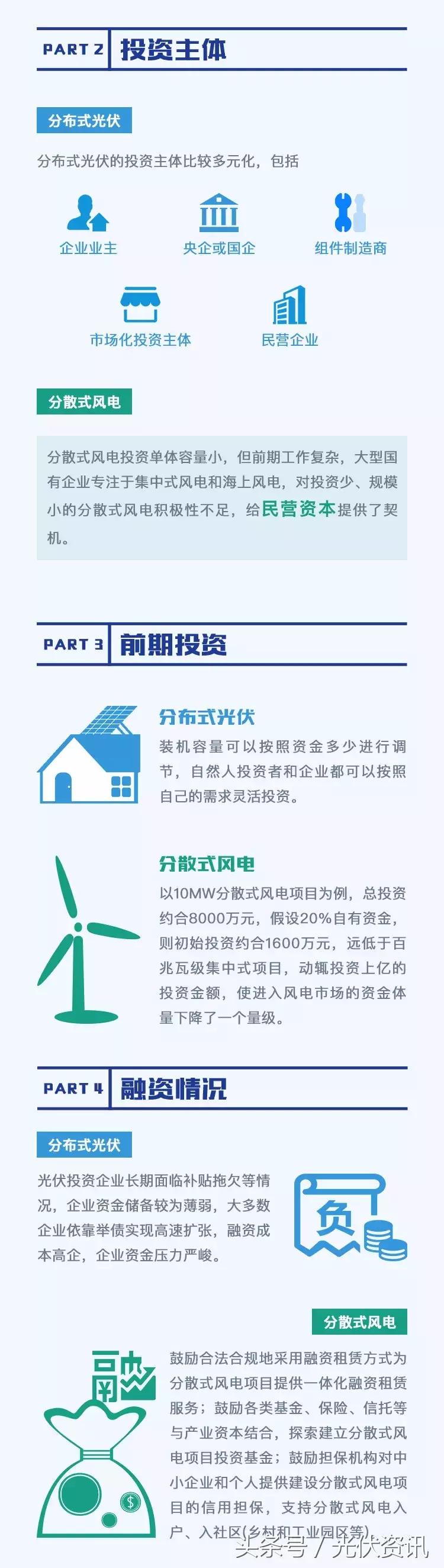 分散式风电，核准文件的重要性及其影响