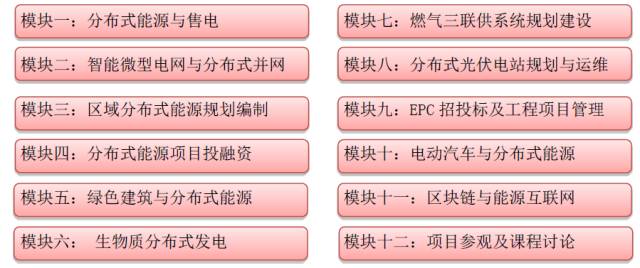 分布式屋顶前期文件，构建可持续能源系统的关键步骤