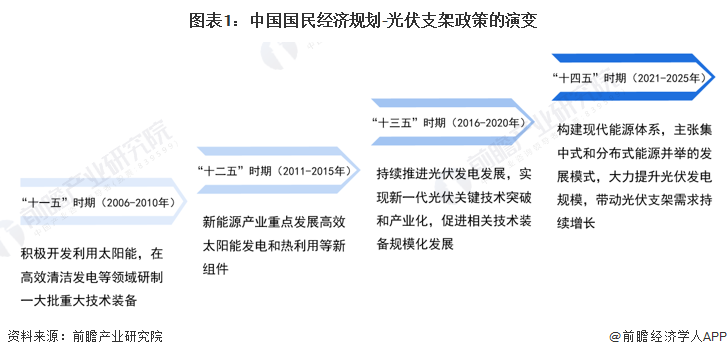 光伏用电政策解读，八部委联合发布重要文件