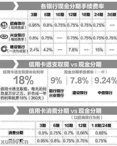 招行现金分期凭证发票的重要性及其应用