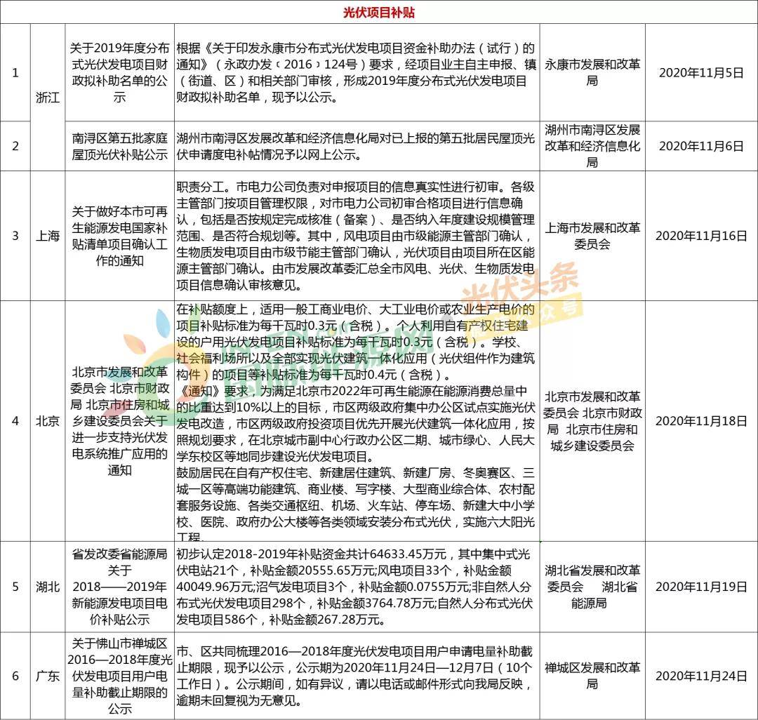 张家口光伏扶贫政策文件解读