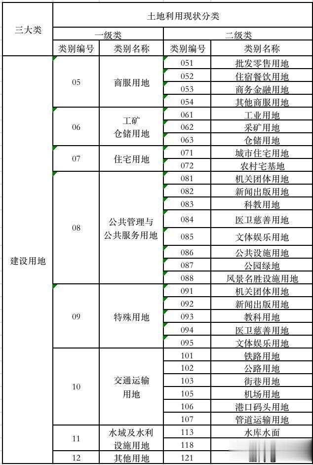 光伏建设用地文件的解读与应用