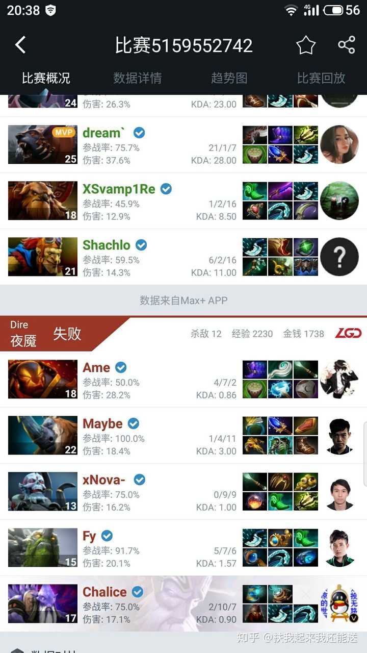 DOTA四猫阵容搭配，策略与优势分析